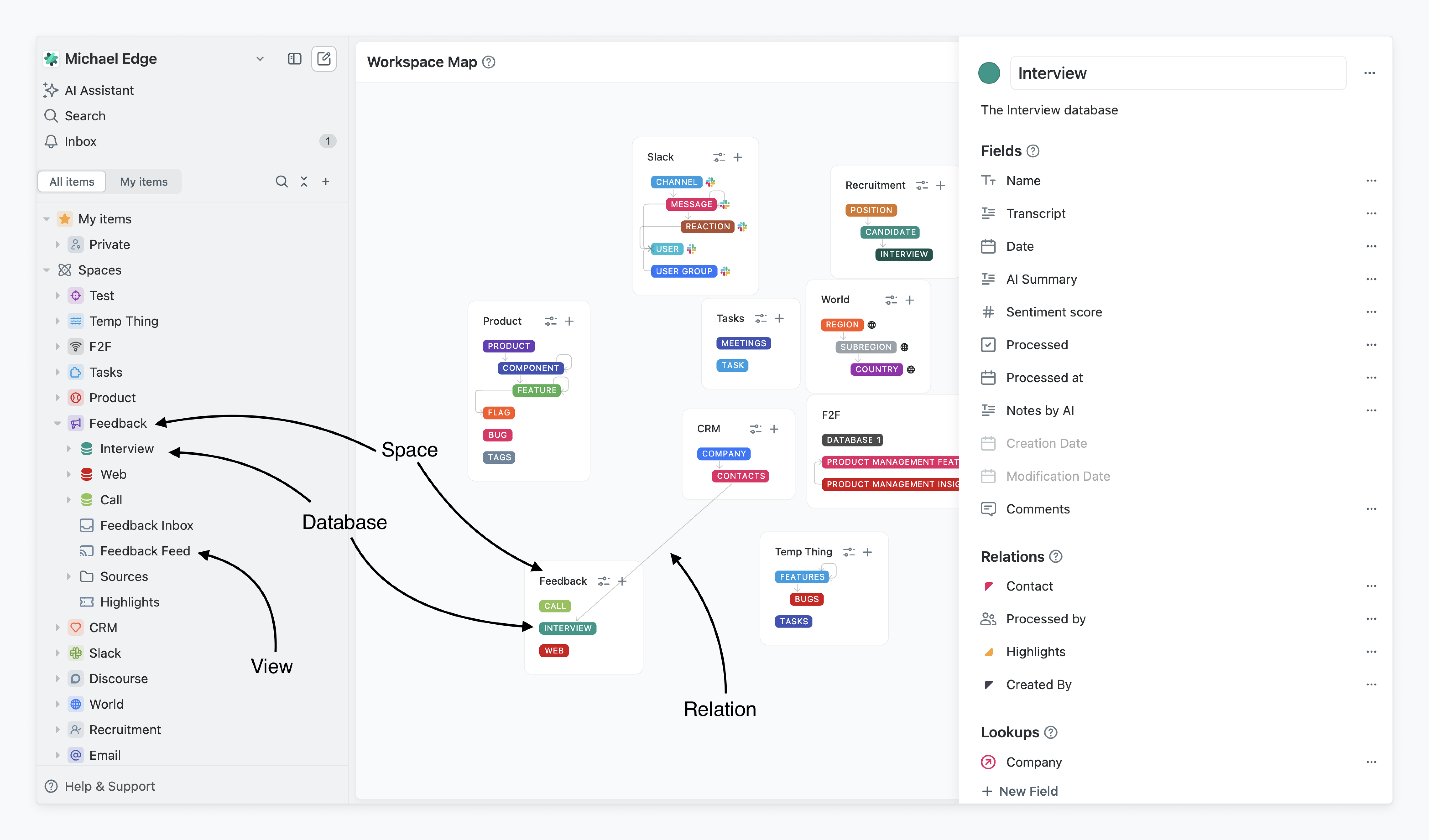 Illustration of how information is organized inside a Fibery workspace with spaces, databases, views and relations image.png